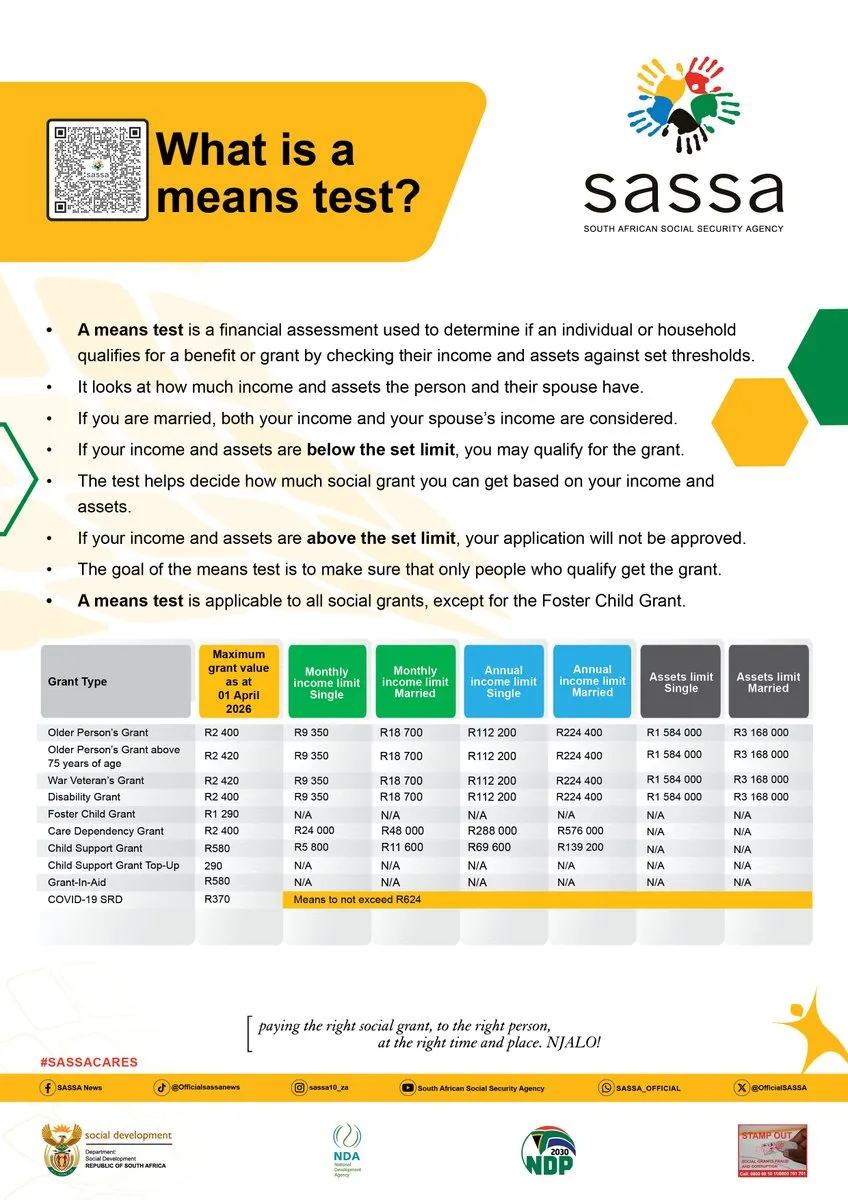 SASSA Means Test 2026